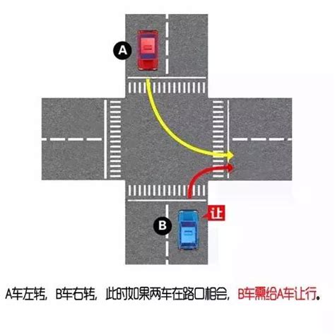 十字路口定義|路口規則你懂多少？